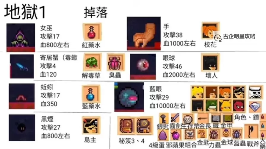 造梦西游3朱子真掉落什么：详解掉落物品与获取方式图2