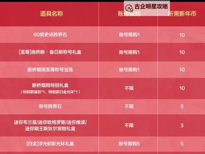 真红之刃礼包码大全:最新完整礼包码全收录指南图1