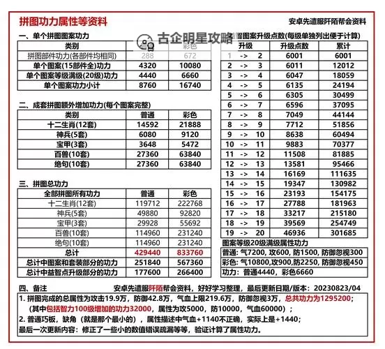 九阴真经极限血杀需要几把刀:全面解答与技巧分享图1