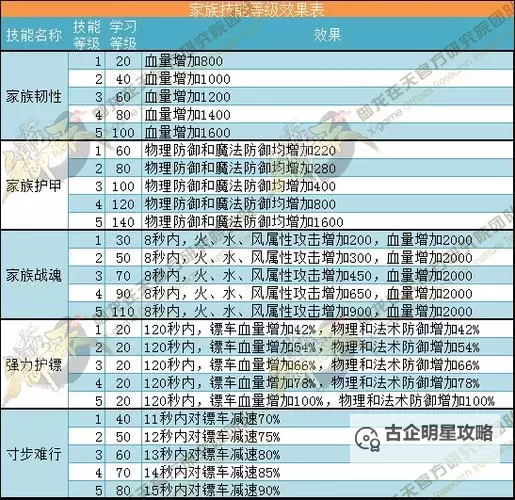 御龙在天家族技能怎么用详解攻略攻略教程图2