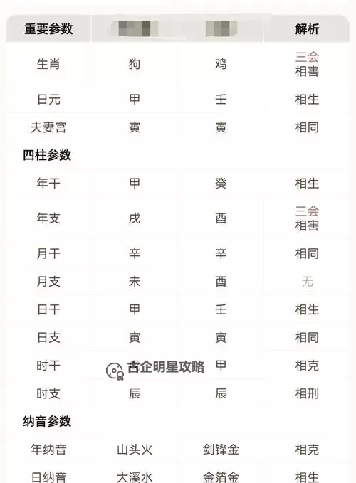 专业解析:问真八字排盘指南与实用技巧图1