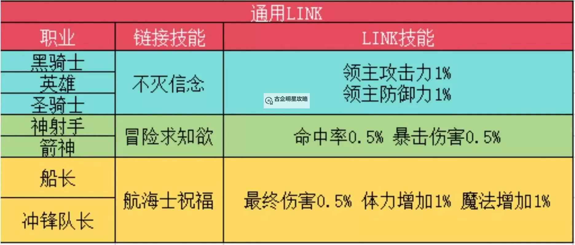 冒险岛从0开始:完整Link顺序指南助你轻松入门图1