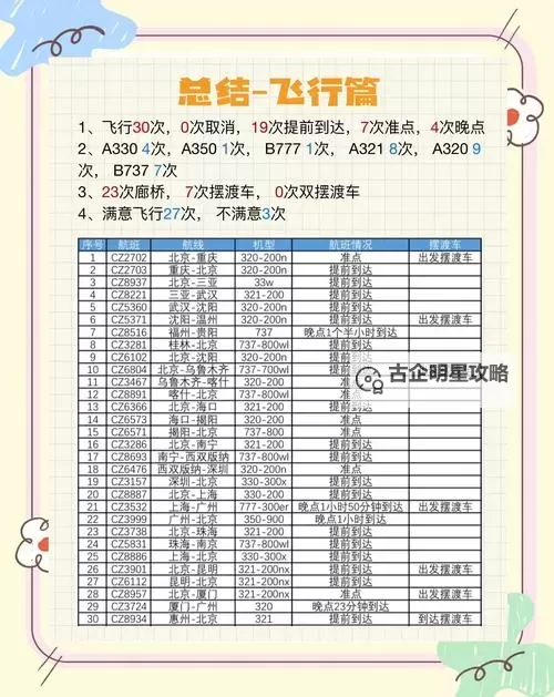 全民飞机2024巅峰飞跃表全面解析与精彩展望图1