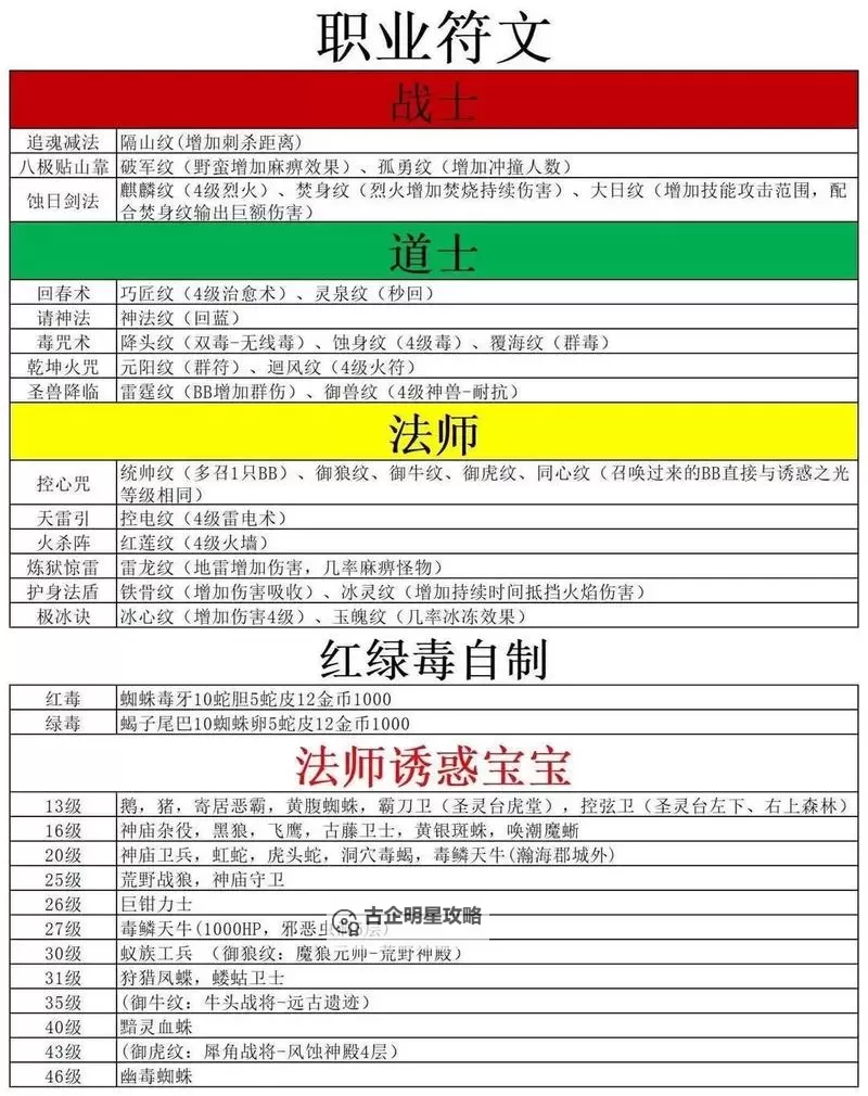 九阴真经快速刷侠义攻略：[全面指南]图1
