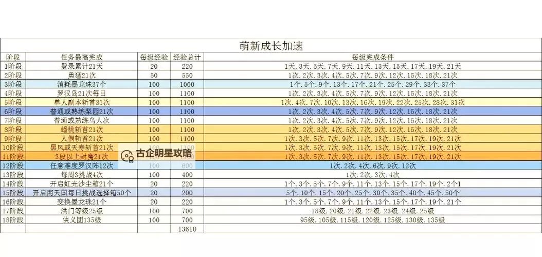 剑灵升级最快的方法指南:高效提升战力的秘籍图1