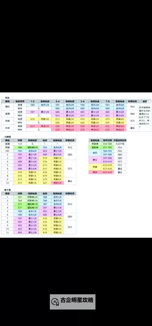 DNF最下级硬化剂哪里掉得最多？全地图掉落地点详解图1