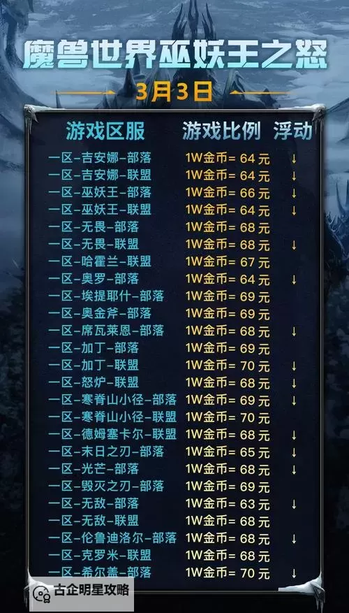 魔兽世界时沙之瓶多少钱？最新价格全攻略图2