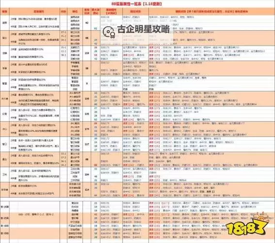 60级R11装备详细介绍:全面解析装备属性与获取攻略图1