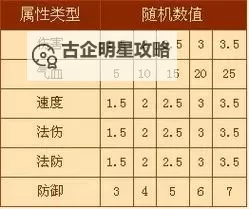 新区天宫怎么加点:详细攻略与建议图1