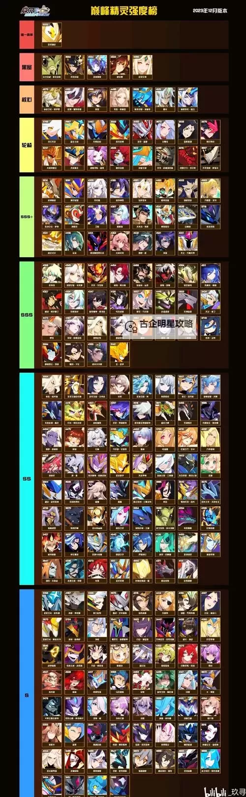 赛尔号怀旧精灵大全图：经典精灵收藏全攻略图2