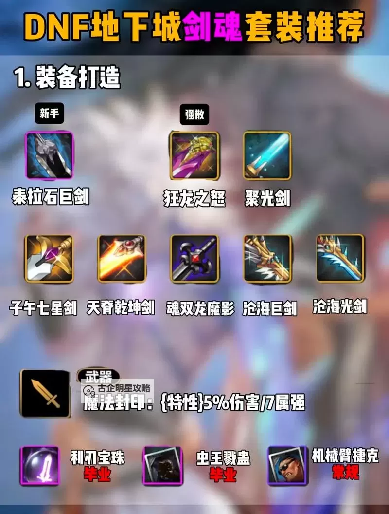 全面解析剑魂online攻略：新手到专家的必备指南图1