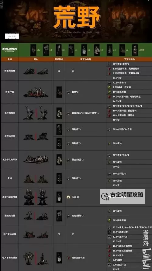 暗黑地牢18个英雄全攻略:角色技能与玩法解析图1