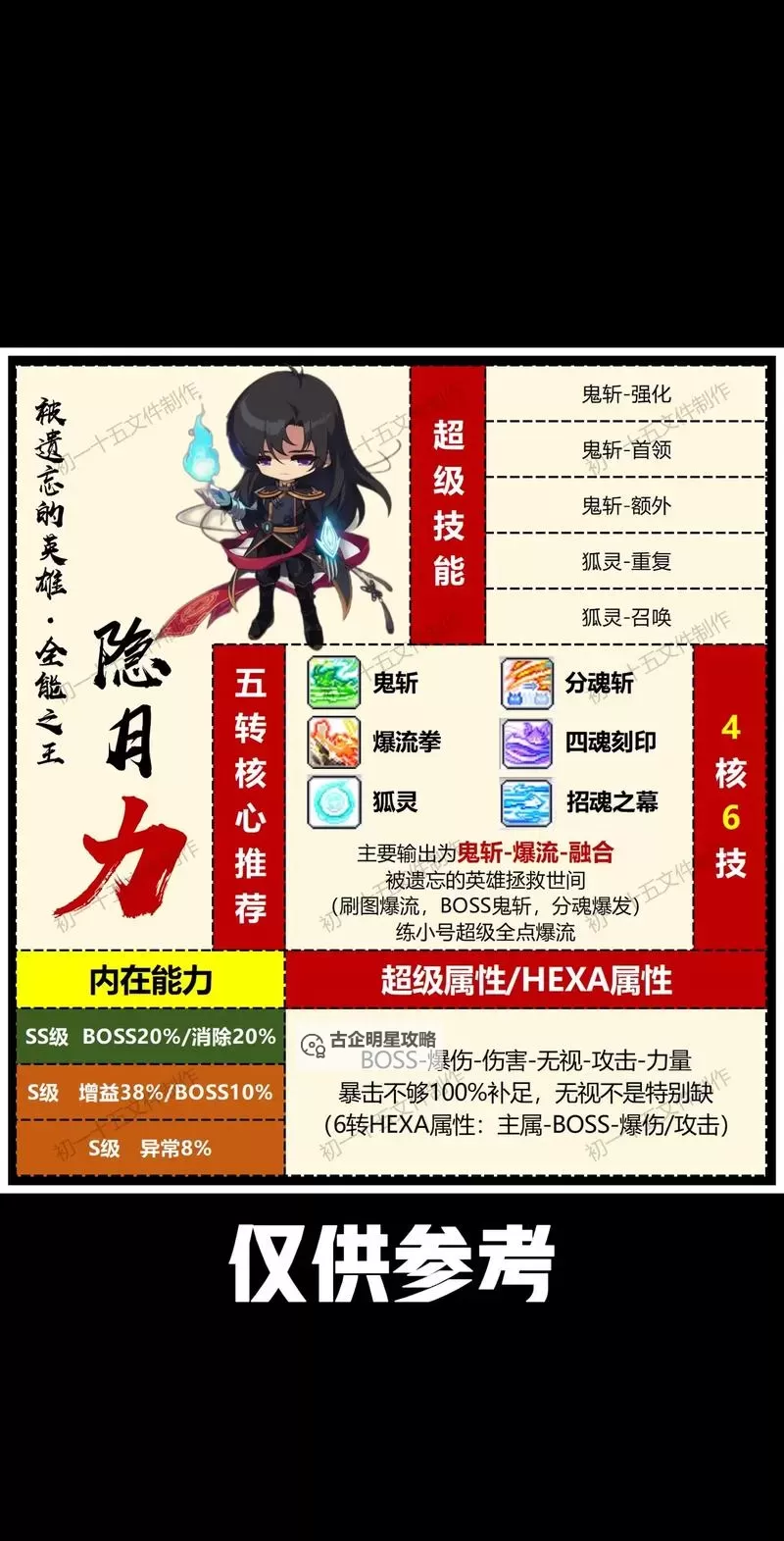 冒险岛恶魔复仇者怎么创建详细指南解析图1