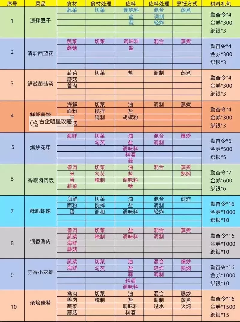 御龙在天没有精力还能练马吗？玩家关心的休闲养成指南图2