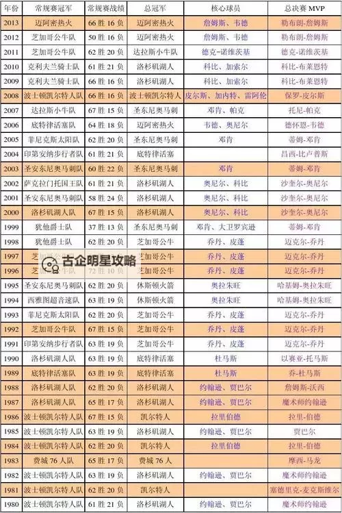 2021年NBA球队排名全攻略:最新nba2021球队排名一览图1