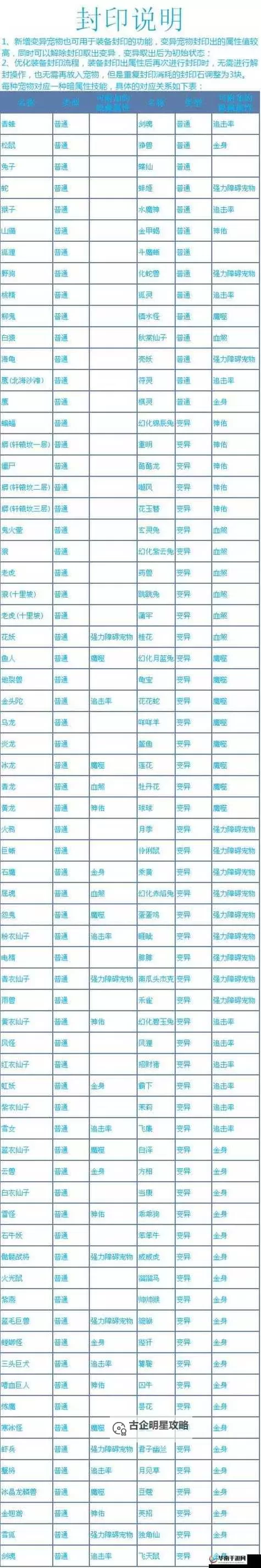 问道金系最强加点方式详解与推荐图2