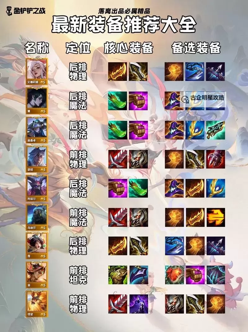 金铲铲福星锤石装备推荐：打造极致防护与控制的完美组合图2