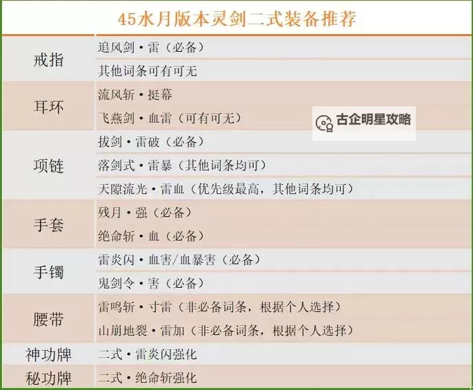 剑灵怀旧服毕业装备推荐:全面提升战力的最佳选择图1