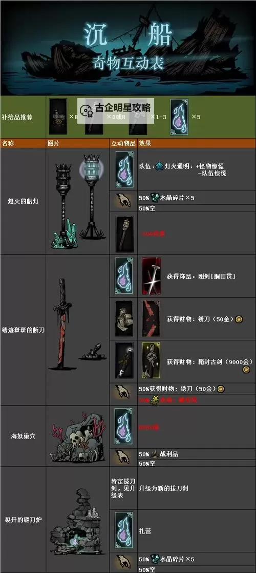 暗黑地牢怎么装mod：详细教程与安装指南图1