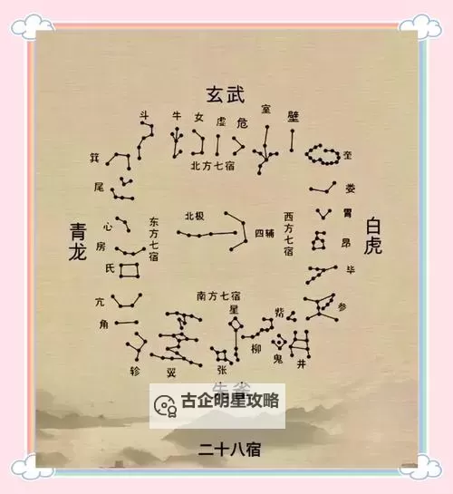 问道28星宿技巧全攻略:助你轻松掌握星宿奥秘图2