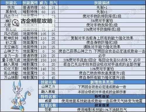 赛尔号卡修斯技能配招攻略：全面提升战斗能力指导图1