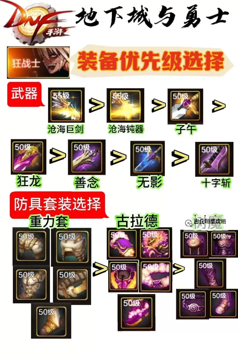 手游DNF狂战士毕业装备全解析:打造最强狂战士的必备神装图2