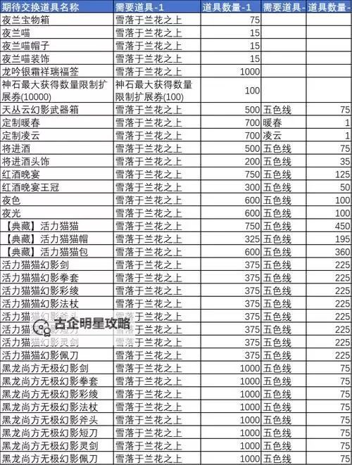 剑灵怀旧服毕业装备推荐:全面提升战力的最佳选择图2