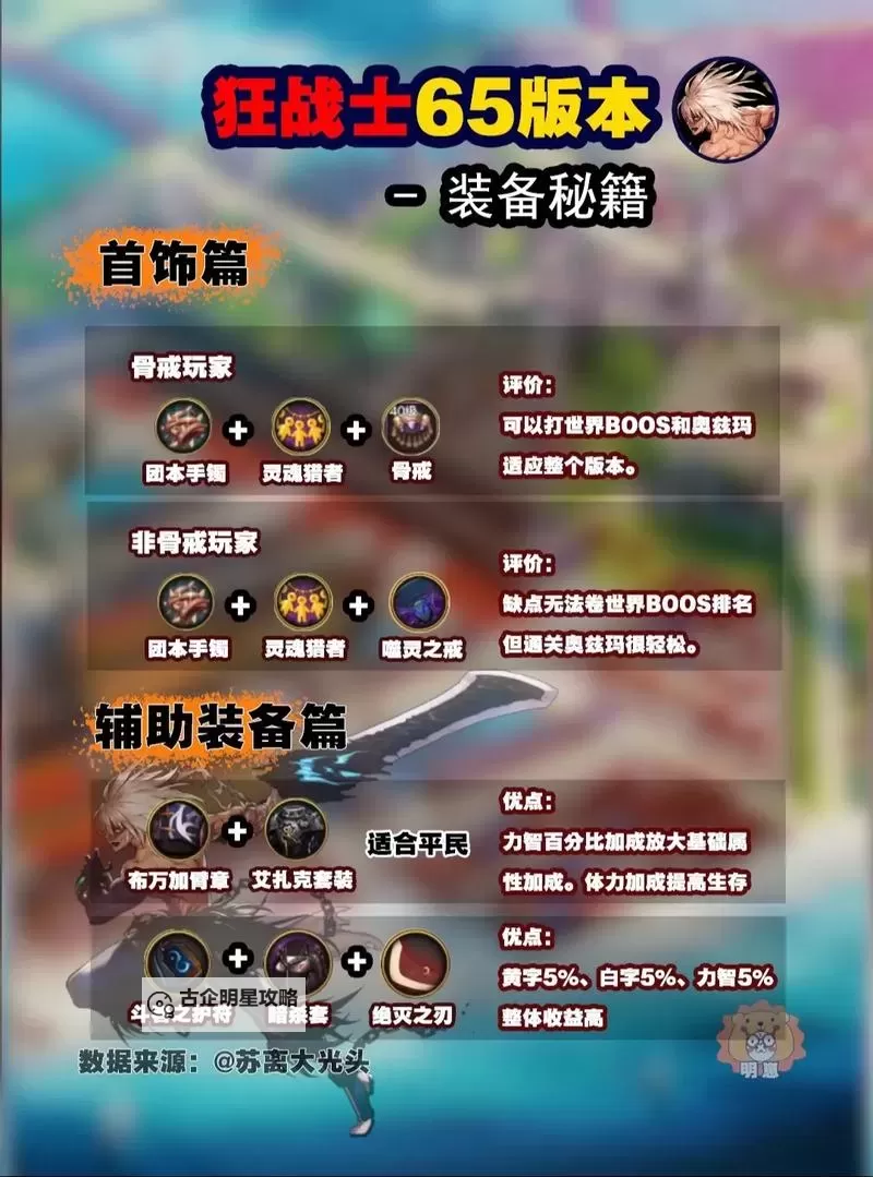 手游DNF狂战士毕业装备全解析:打造最强狂战士的必备神装图1