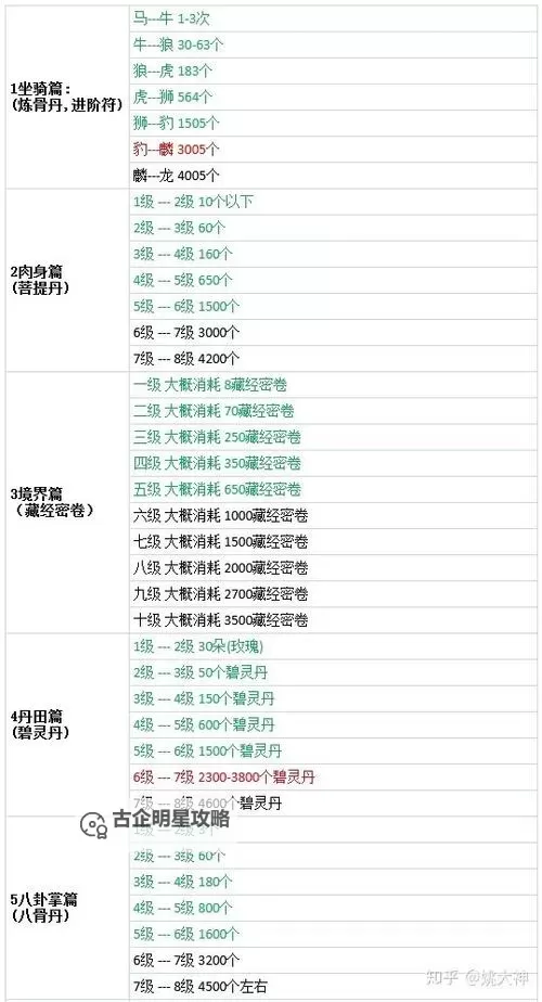 问道坐骑合成表详解与攻略指南图2