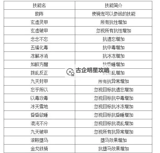 问道坐骑合成表详解与攻略指南图1
