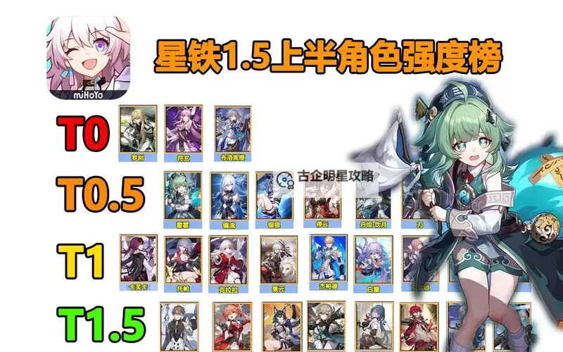 《崩坏星穹铁道》1.6版本角色强度排行榜 什么角色好用图1