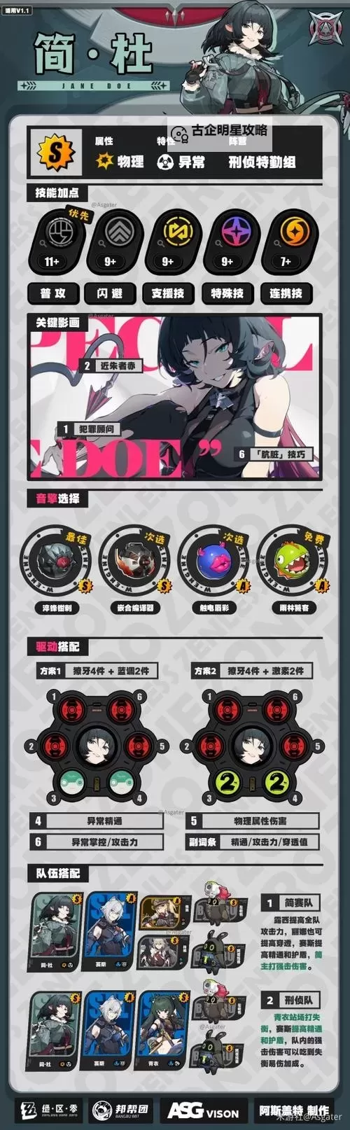 《绝区零》露西一图流培养攻略 露西音擎驱动盘搭配推荐图1