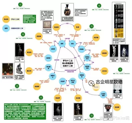 探索希腊神话十二主神的奥秘与传说图1
