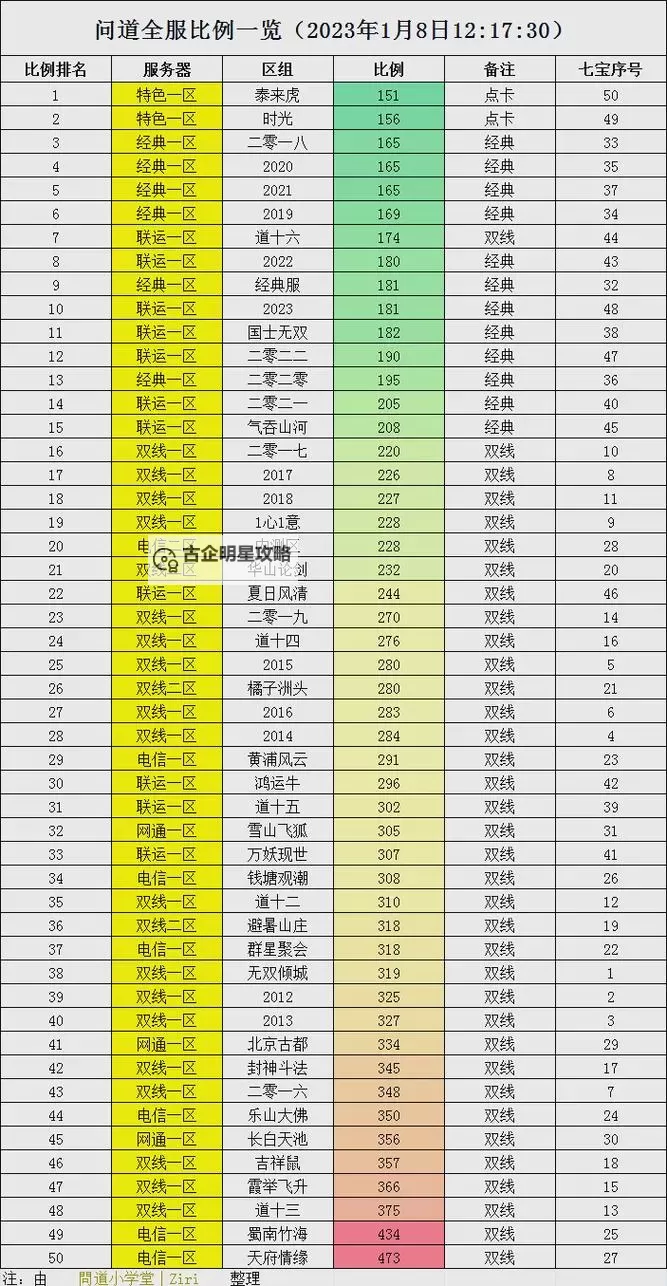 问道奇宝斋20分钟购买攻略分享图2