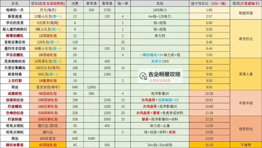 《重返未来1999》主线解谜合集 主线关卡解谜攻略图2