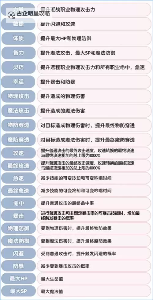 《仙境传说起源》130级教皇副本打法攻略图1