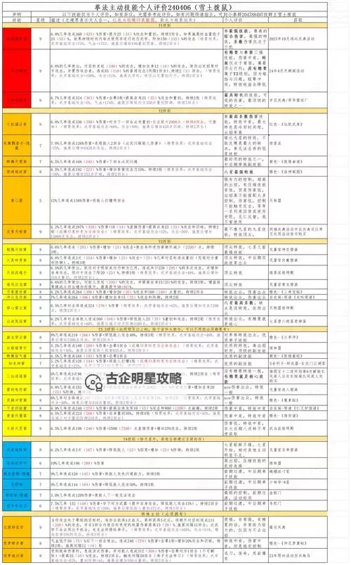 《这就是江湖》剑职业八逆转毕业武学技能组图1
