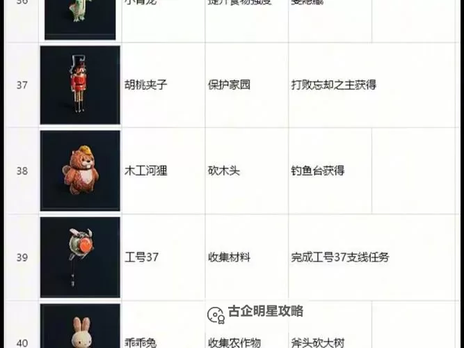 《七日世界》全异常物图鉴及获取方法 全收容物收集指南图1