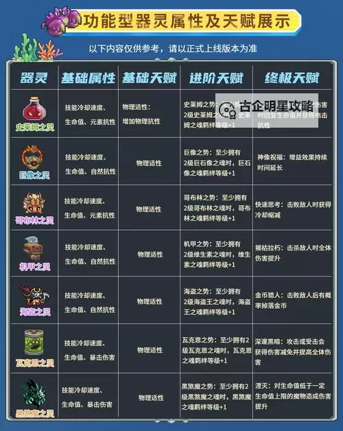 《元气骑士前传》新手快速上手攻略 元气骑士前传游戏系统介绍图1