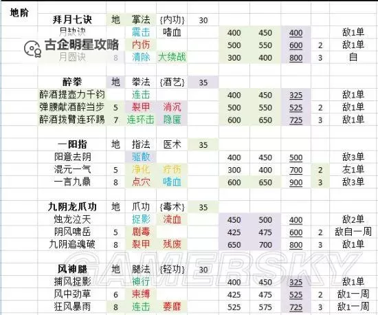 《侠客风云传》任务选择与要点分享图1