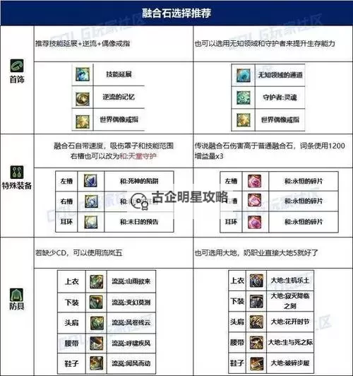 《探索技巧：打造完美装备的dnf纯净的增幅书设计图攻略》图1