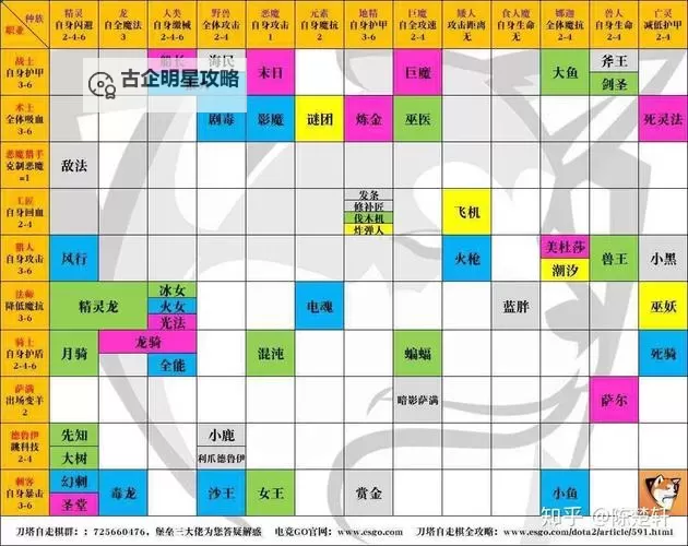 《刀塔自走棋》阵容搭配及吃鸡思路解析 刀塔自走棋怎么吃鸡图1