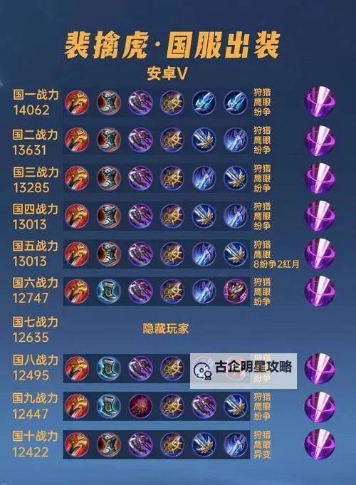 2022锐雯暴力出装攻略全解析，让你轻松碾压对手图2