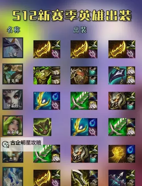 云顶之弈赵信出装全攻略:最佳装备推荐与打法解析图1