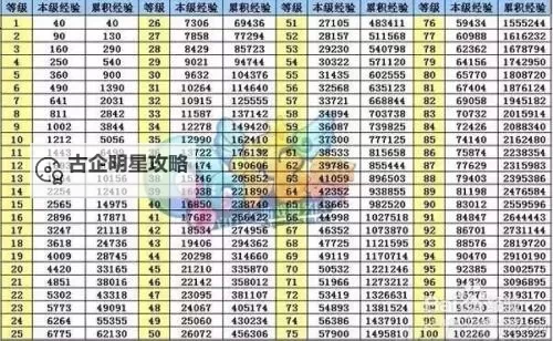 炫舞升级经验表840到862：完整攻略指南助你快速提升图1