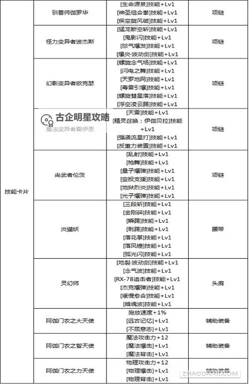 地下城与勇士腰带宝珠50力量：提升战力的必备装备解析图1