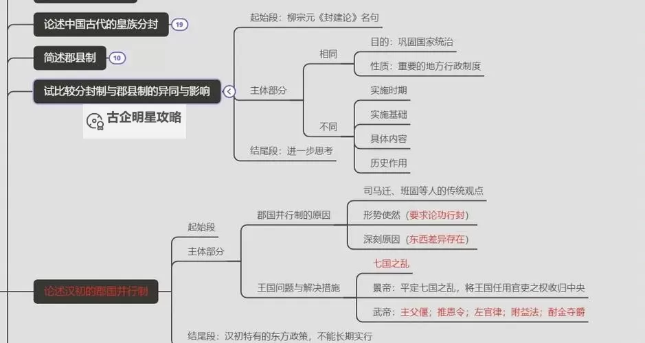 大周列国志郡县制改革条件介绍 大周列国志郡县玩法攻略!图2