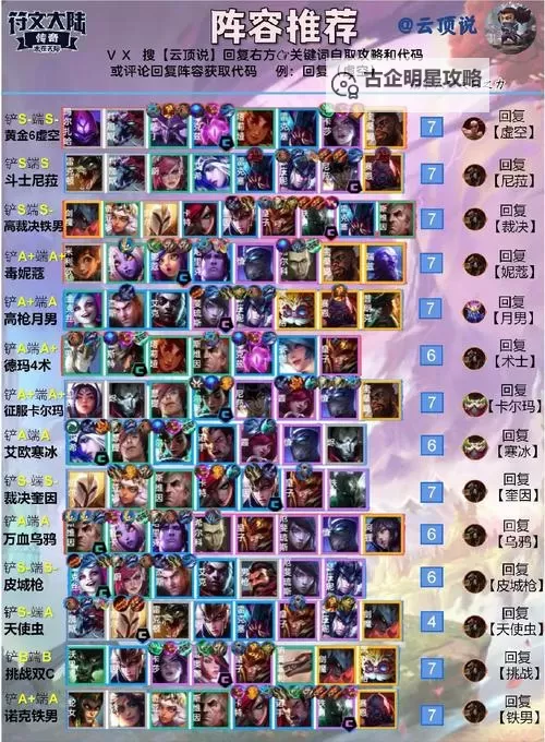 云顶之弈S1阵容合集：最强阵容推荐与搭配技巧图2