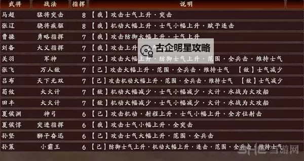 《三国志13》战法排名一览 什么战法最厉害图1