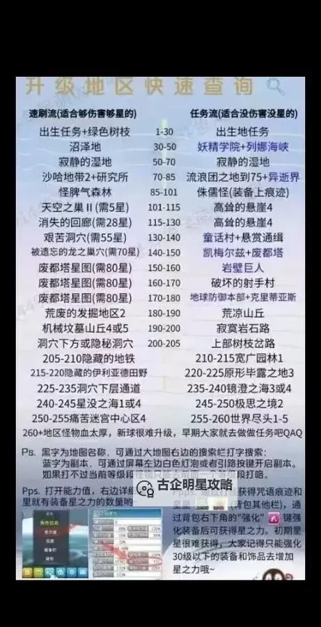 冒险岛必练12个Link全攻略：提升实力的最佳选择图2